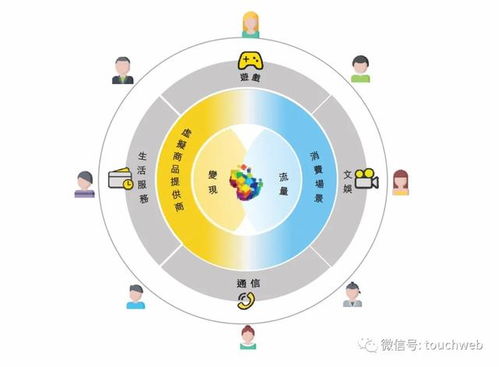 福祿沖刺港交所 9個月利潤6666萬，武漢再添互聯網上市企業